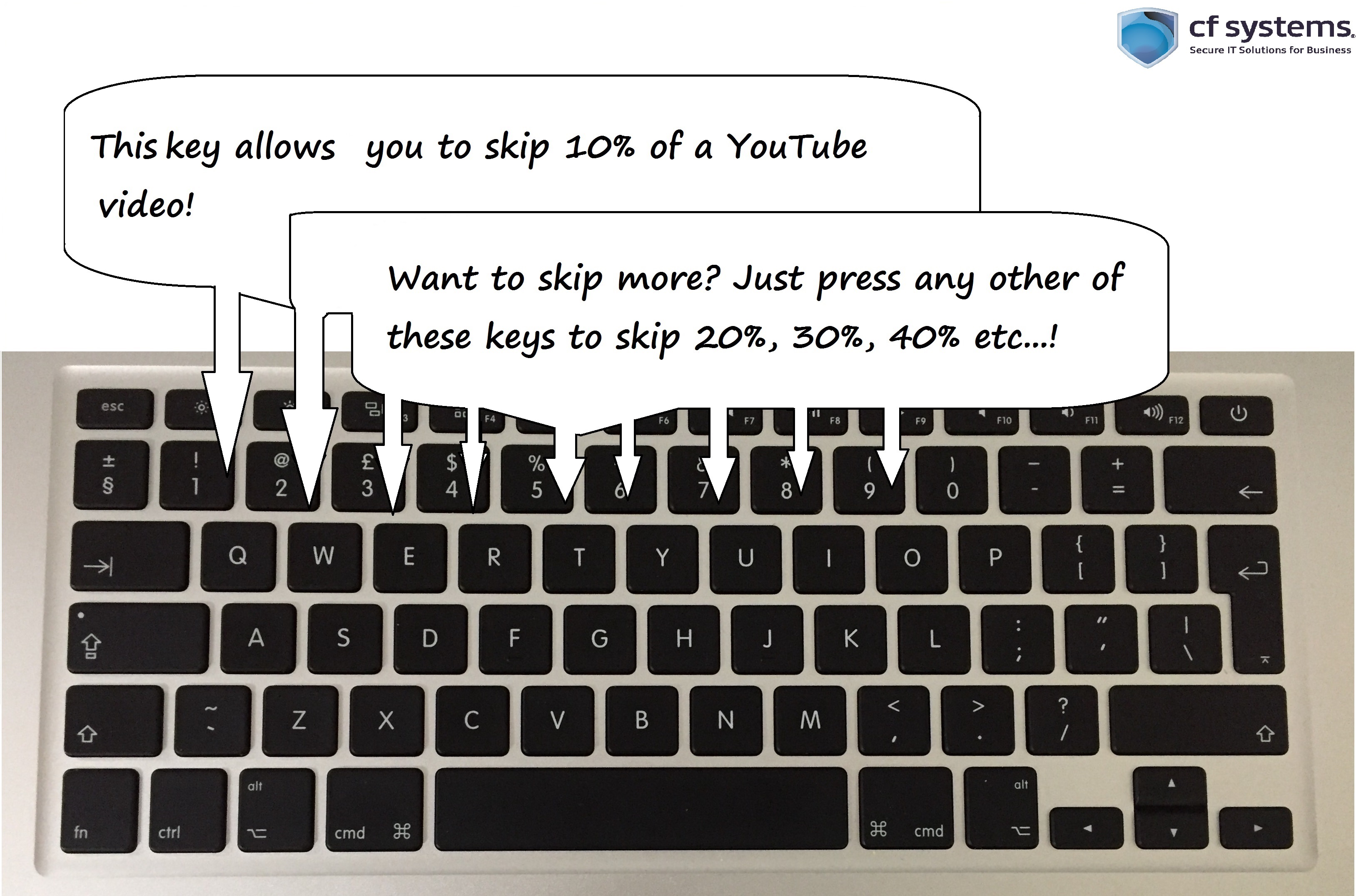 YouTube Tech Tip: how to skip bits of videos by only using your keyboard