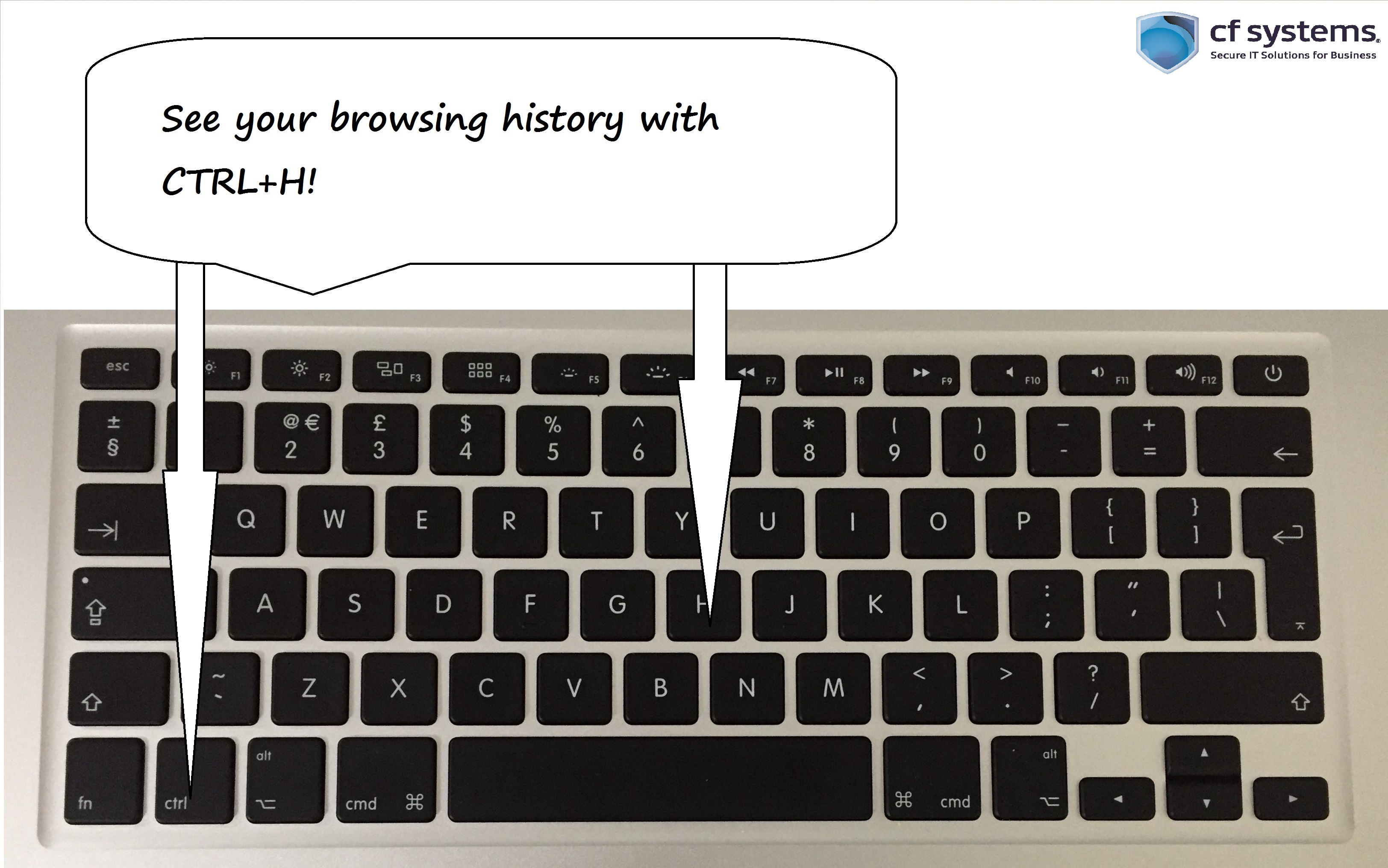 Quickly visualise your browsing history by only using your keyboard!