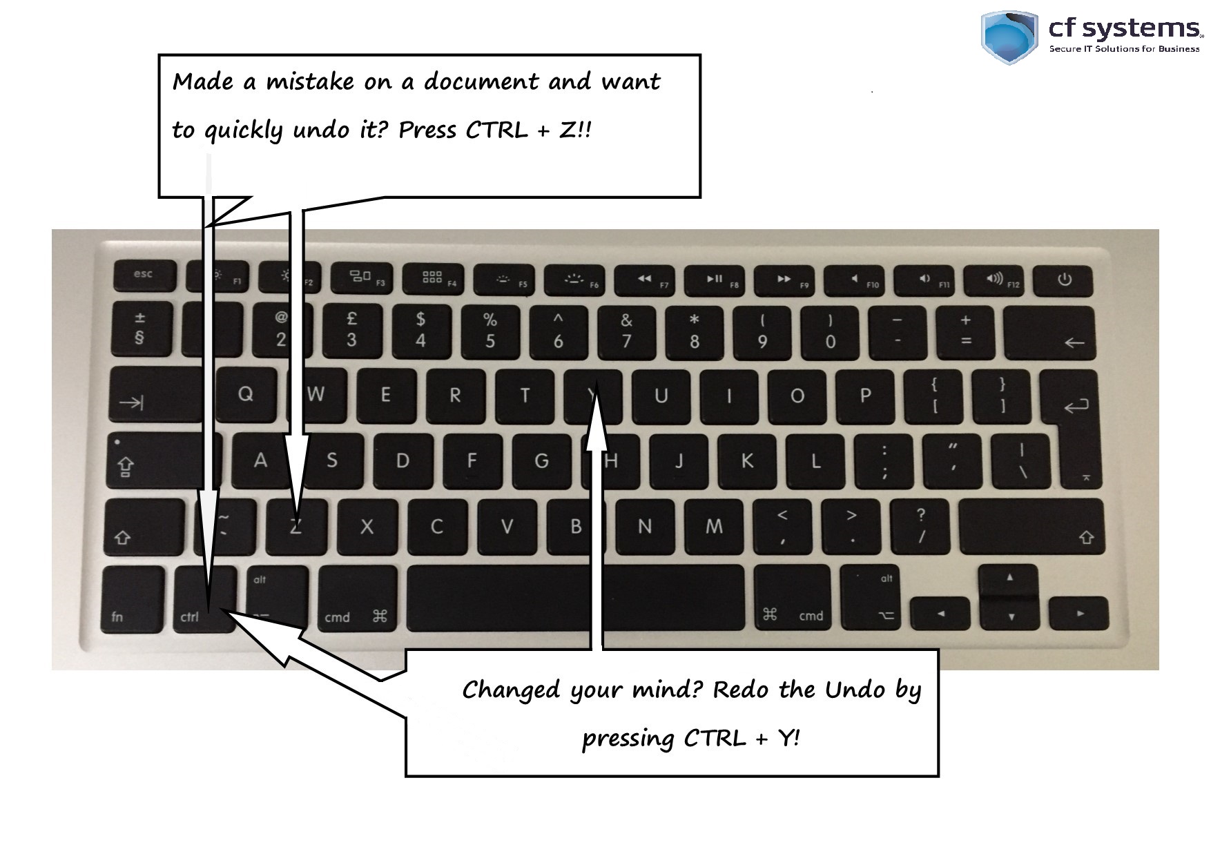 Keyboard shortcuts! Use the undo and redo command!